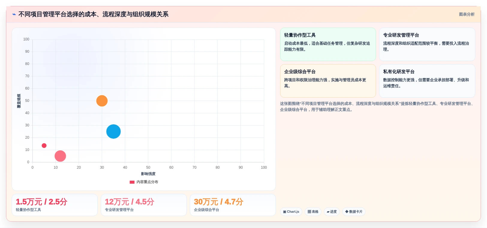 AI时代项目管理工具体验测评：功能效率协作与研发团队选型
