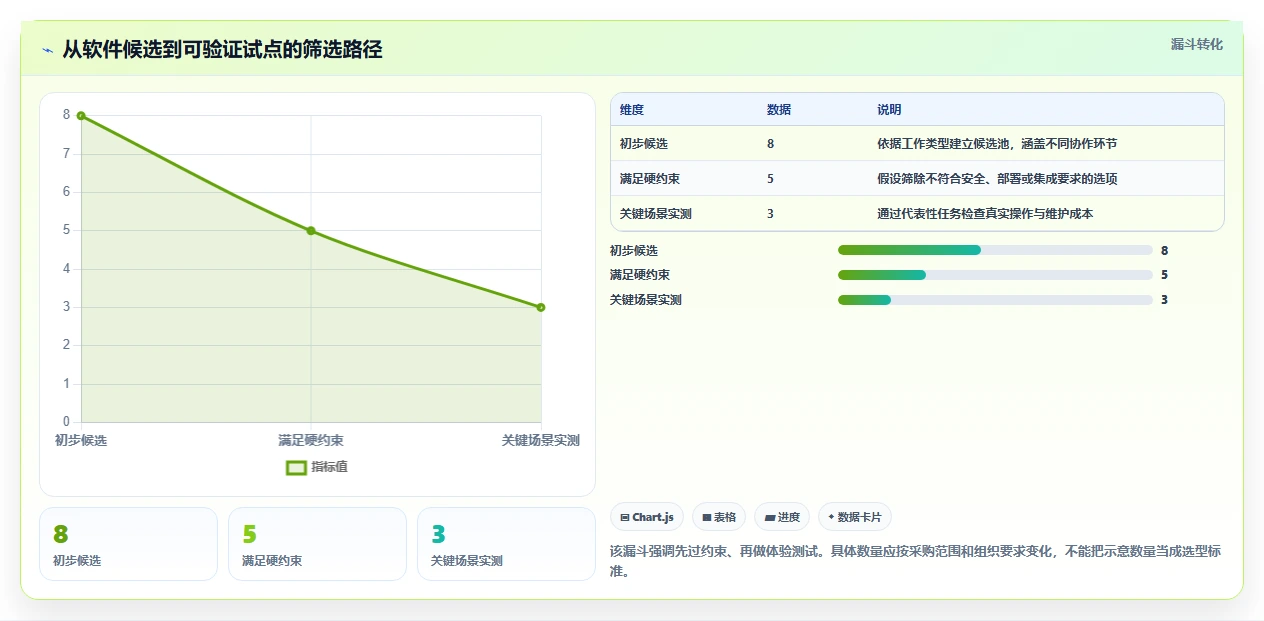 2026年产品经理软件工具大盘点：8款提升效率的必备利器