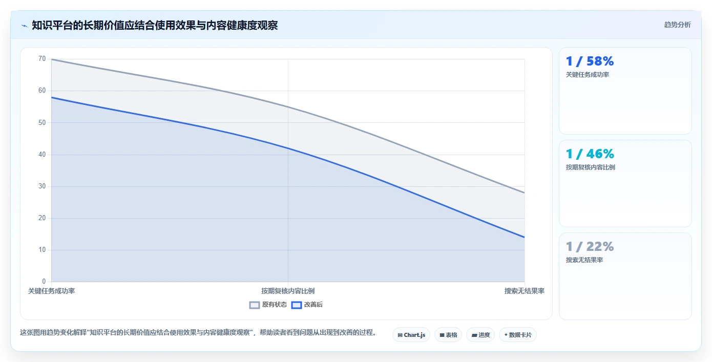 从新手到专家:2026年系统知识管理软件选型指南