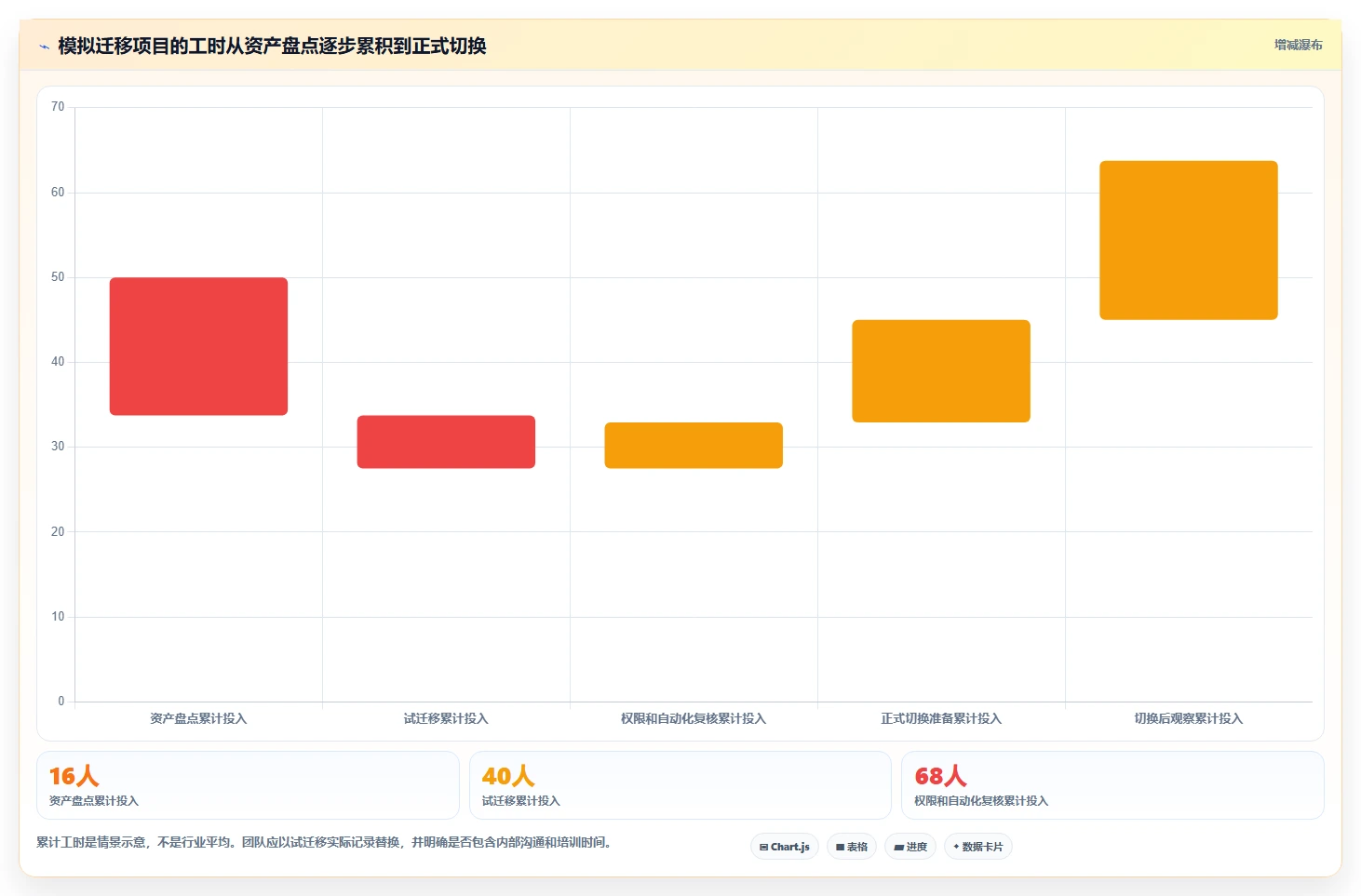 2026 年最佳代码管理工具对比:如何选择合适的工具?