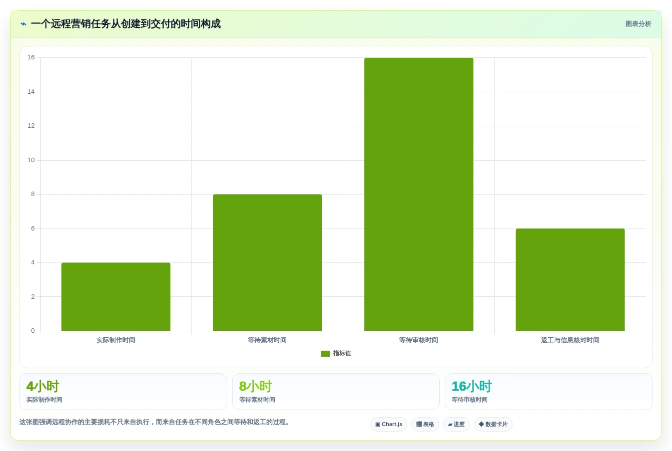 远程办公新选择:2026年最适合中小企业的5款任务管理软件