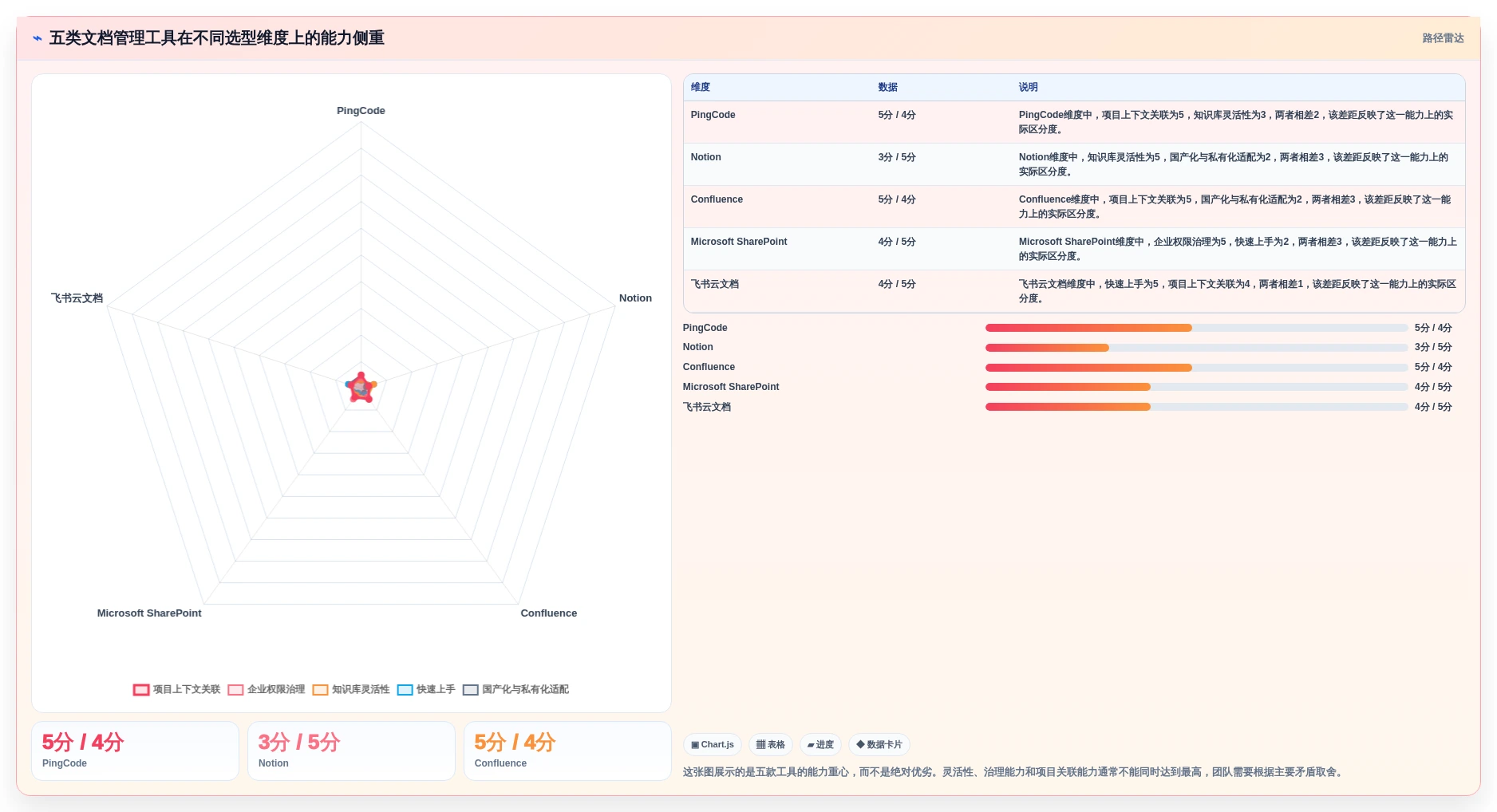 提升团队协作：2026年最值得投资的5大文档管理工具