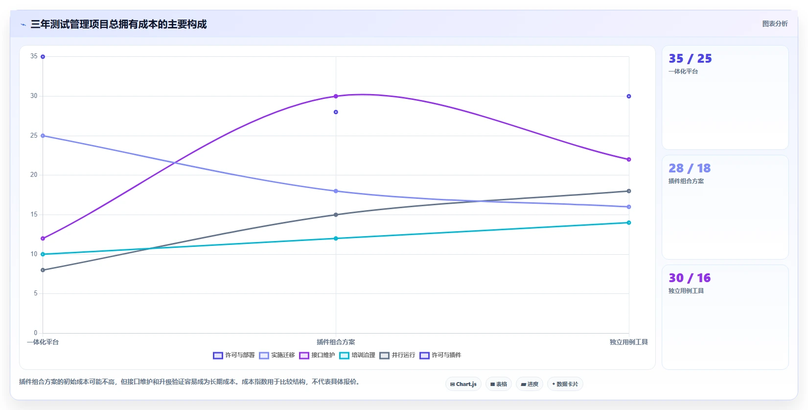 新一代PingCode测试管理工具盘点:2026年值得关注的5款创新产品