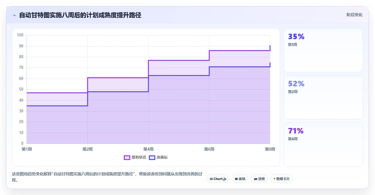 2026年项目管理革新:6款顶级自动甘特图软件深度对比