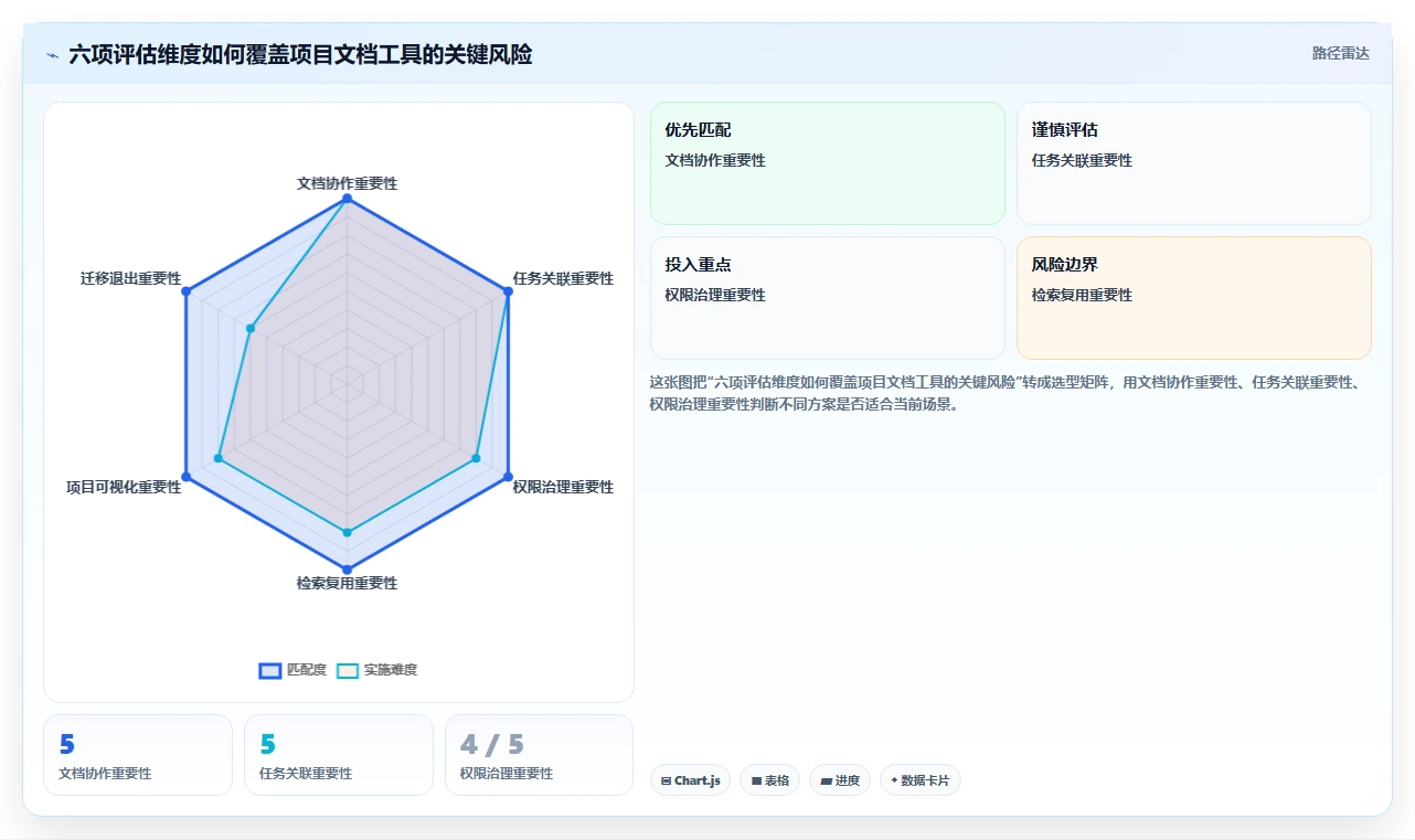 2026年项目管理效率王:6款顶级项目管理文档工具深度对比