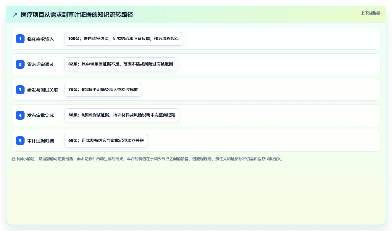 医疗健康行业适用哪款 Confluence 替代软件?2026选型指南