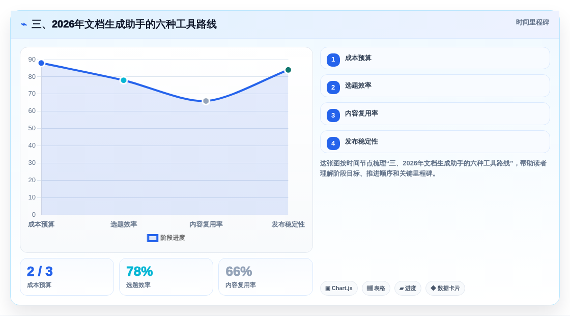 三、2026年文档生成助手的六种工具路线