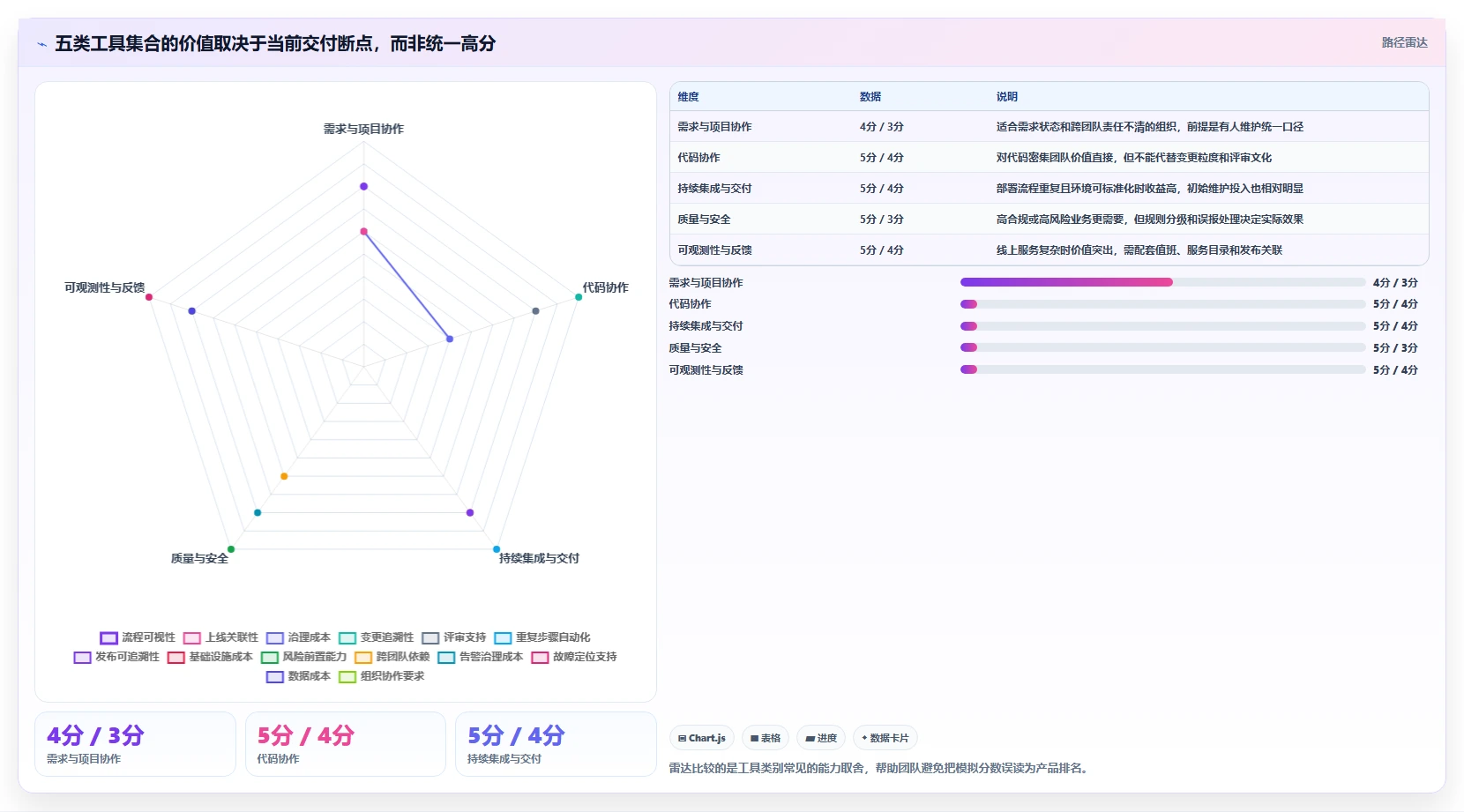 2026年研发效率提升必备:5大研发工具集合全面对比