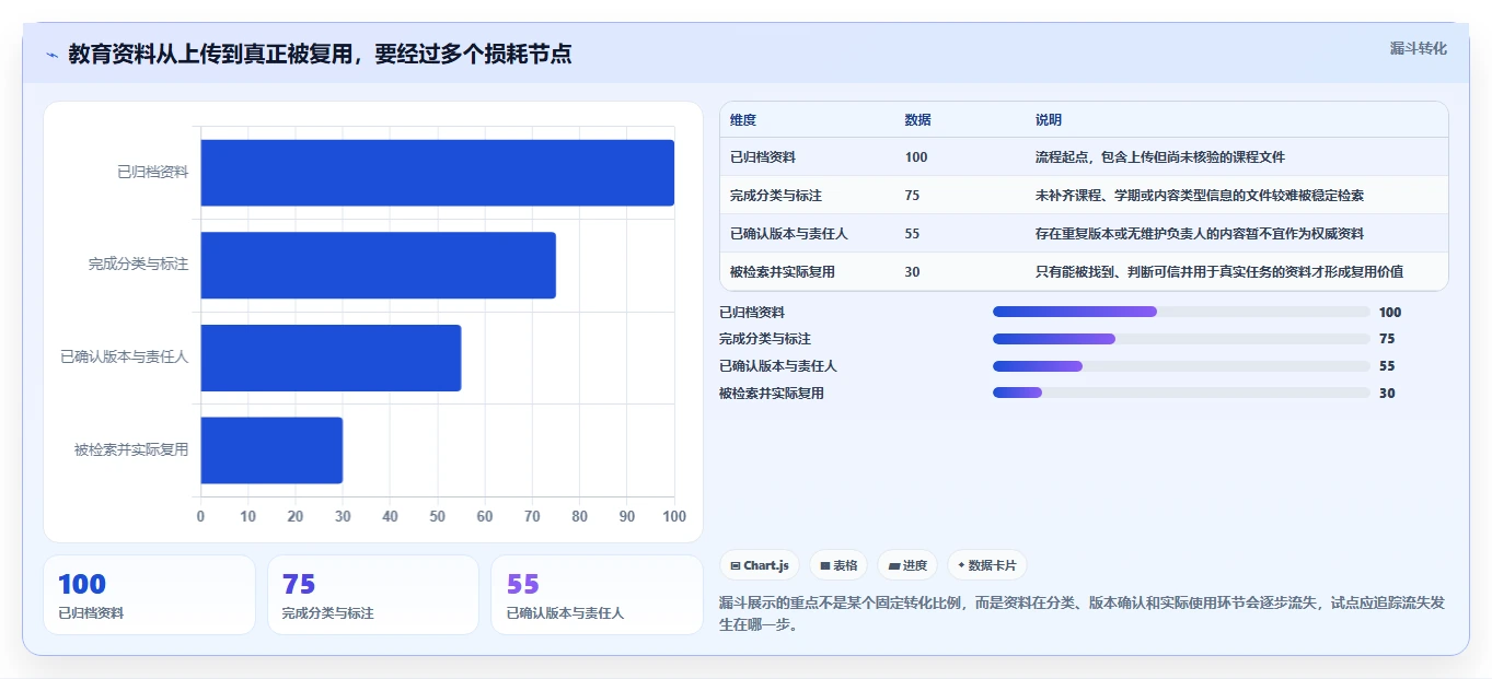 提升教学效率：2026年最值得投资的5款教育知识库系统
