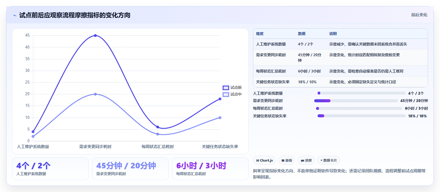 2026年研发项目管理软件选型指南:五款国产化主流方案深度对比