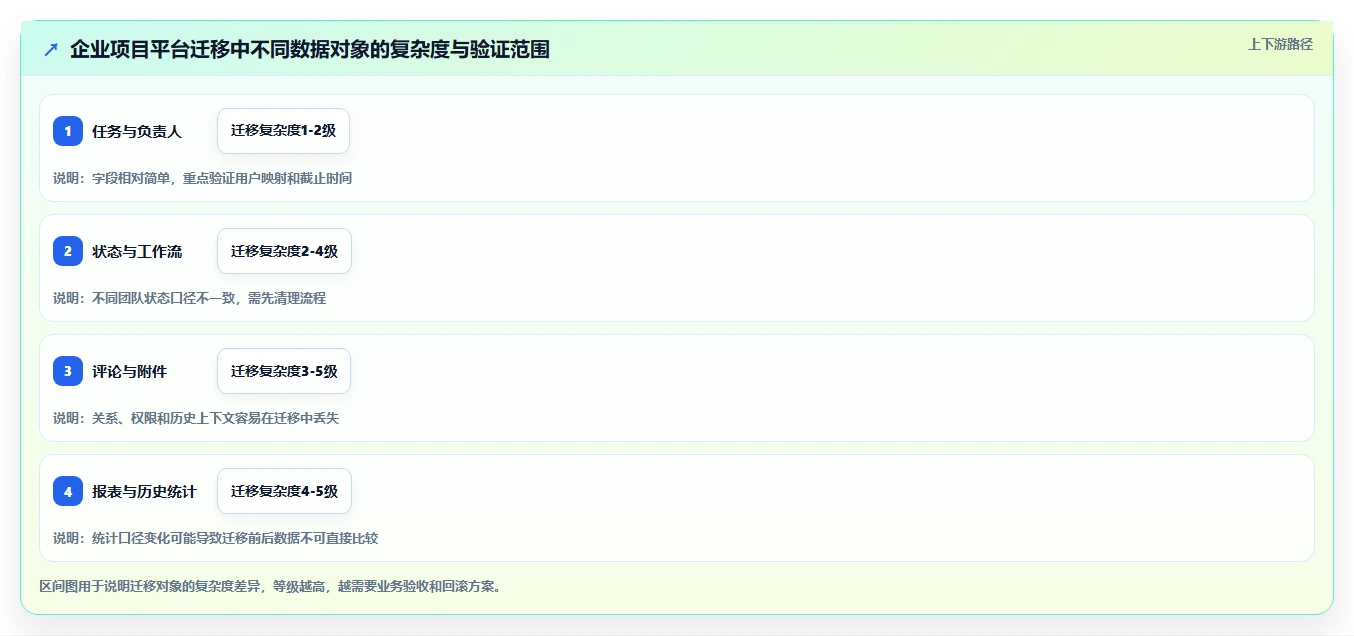项目经理必读:2026年团队工作进度管理工具选型指南