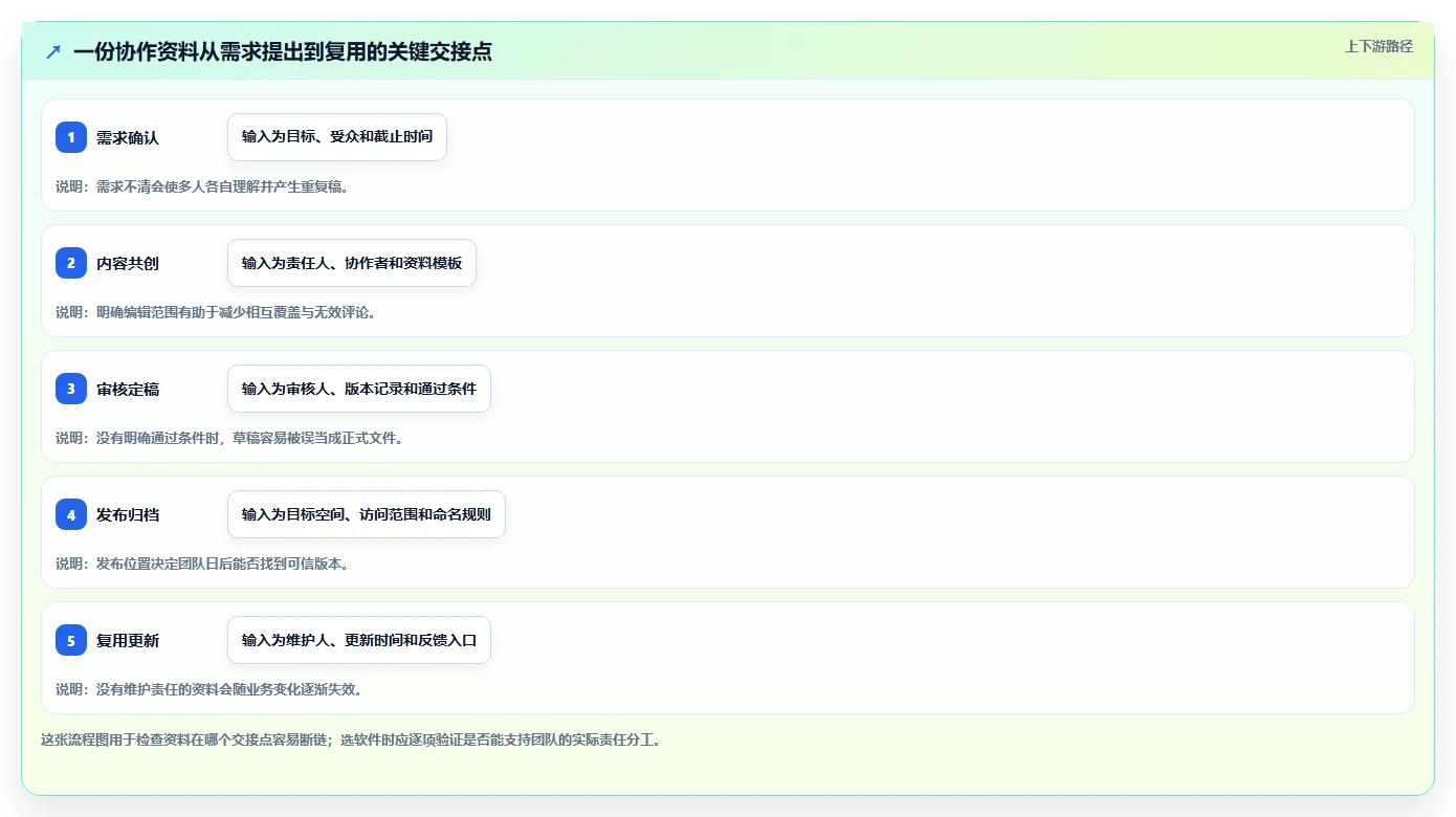 提升团队协作：2026年最受欢迎的5大做资料的软件推荐