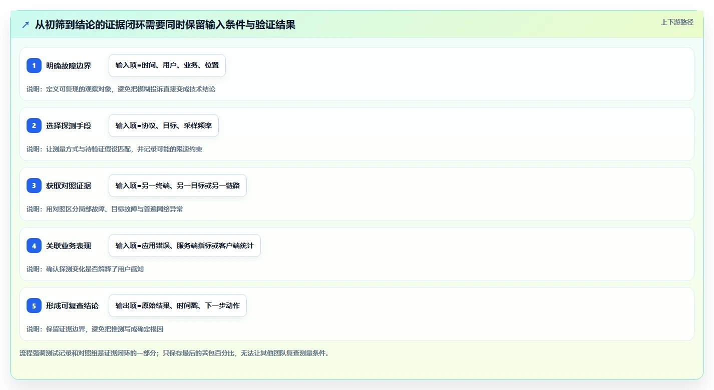 网络故障排查利器：2026年7款高效测试丢包的软件推荐
