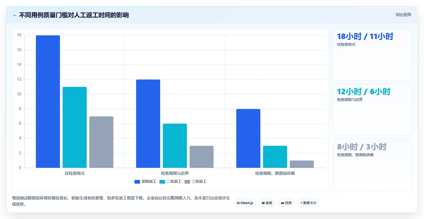 2026年测试用例AI工具大盘点：6款提升效率的必备神器