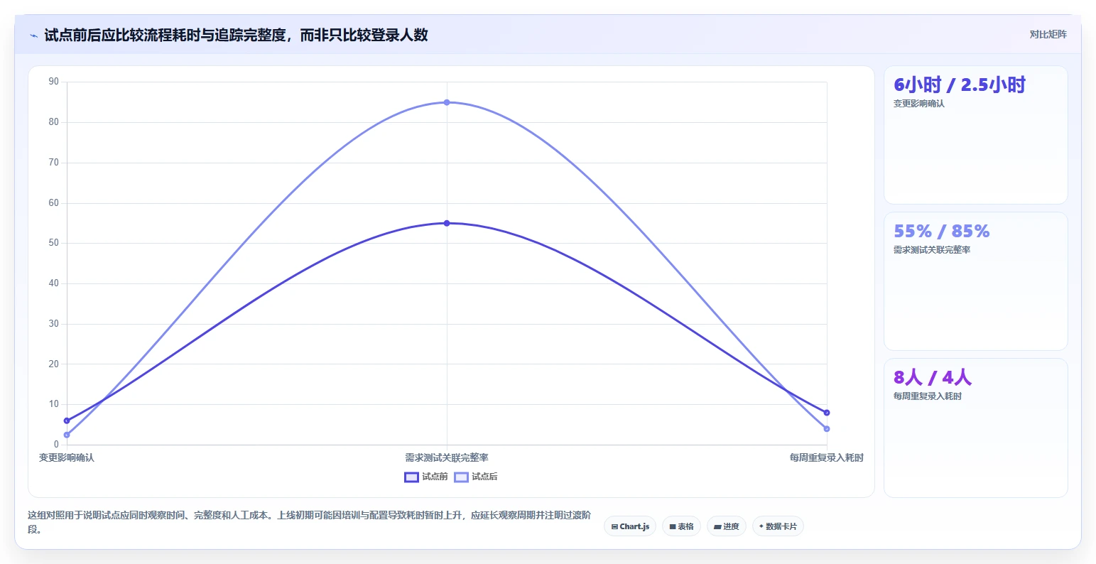 适合研发团队的需求管理系统有哪些?2026年工具选型分析