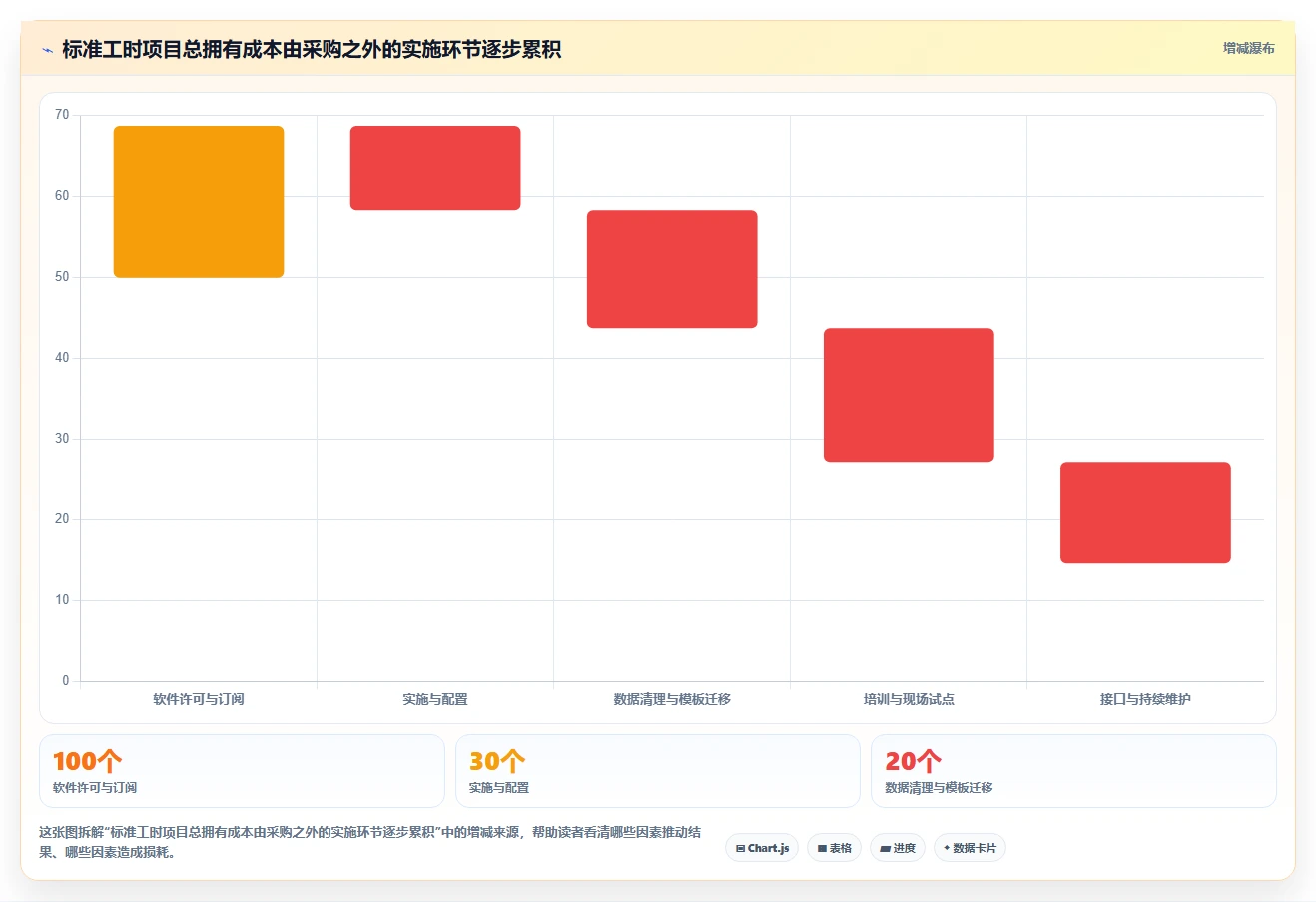 项目经理必看：2026年5大标准工时测定软件推荐及选型指南