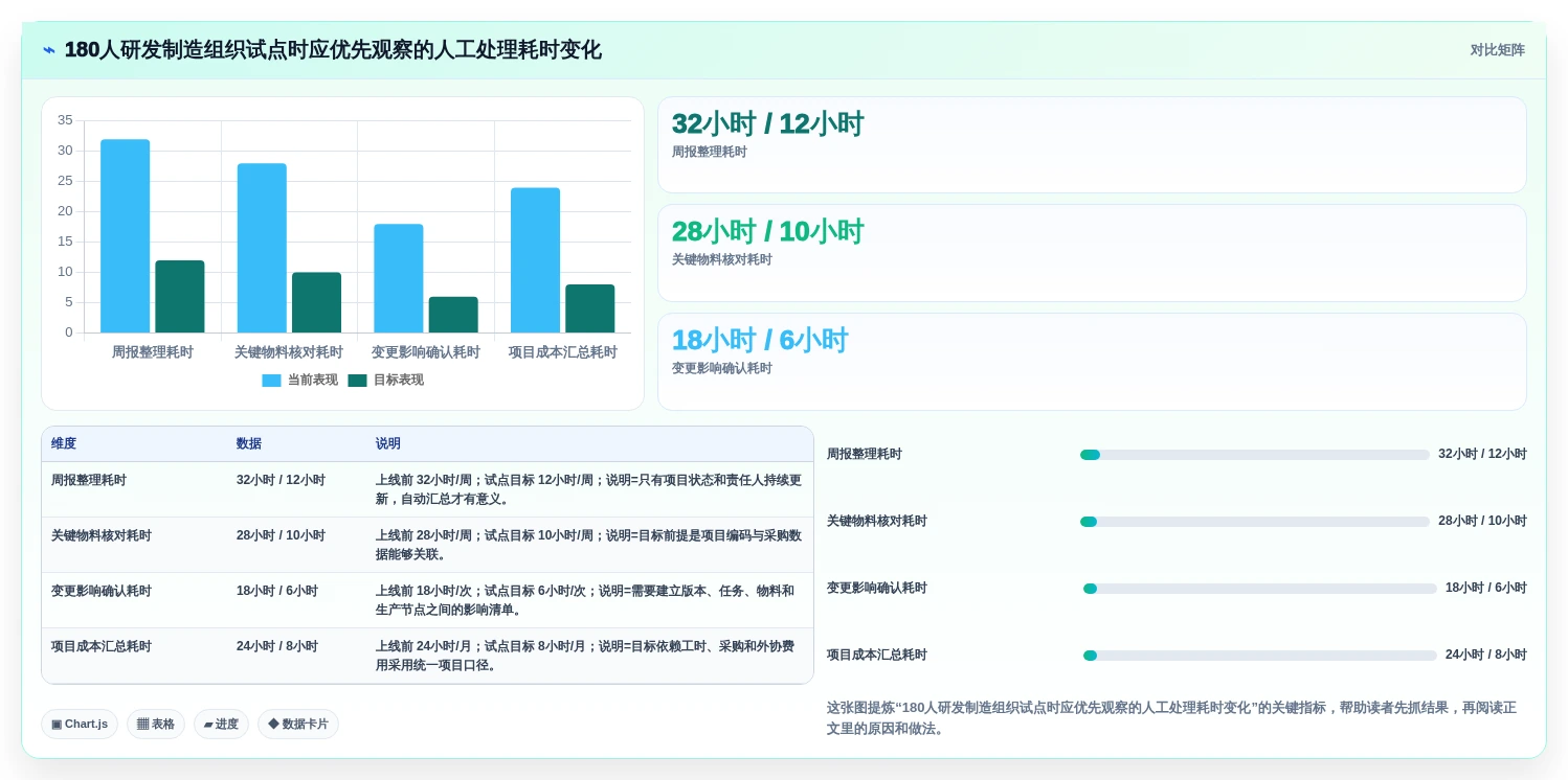 2026 年制造企业项目管理系统选型指南:6 款主流工具全周期管理能力对比