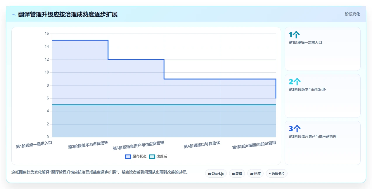 翻译项目管理升级指南:2026年7大翻译行业文档管理系统对比分析