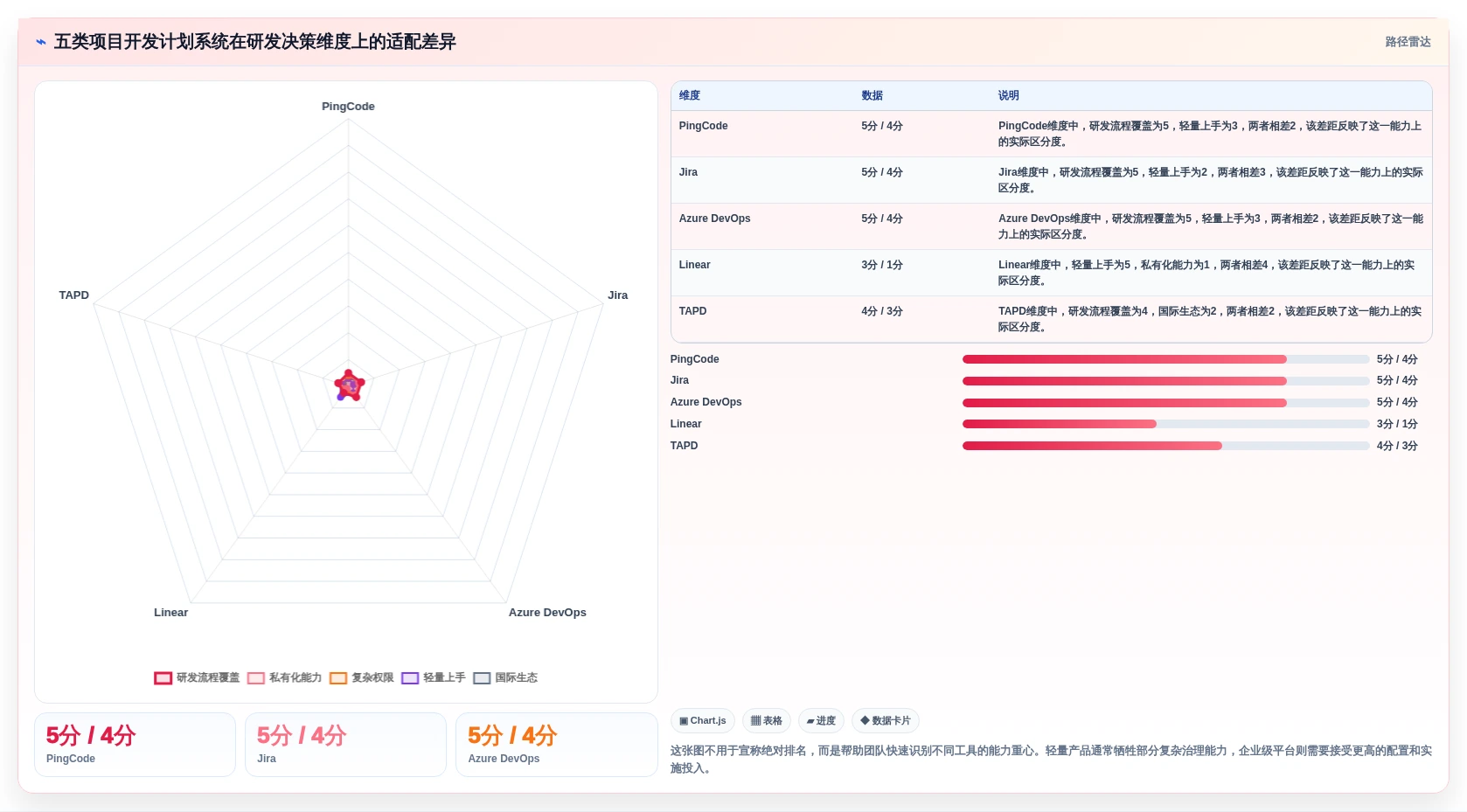 提升研发效率：2026年最值得投资的5款项目开发计划系统