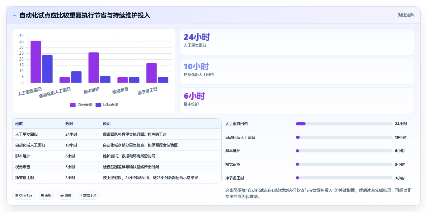 2026年前端UI测试大比拼:6款顶级用户界面测试工具深度对比