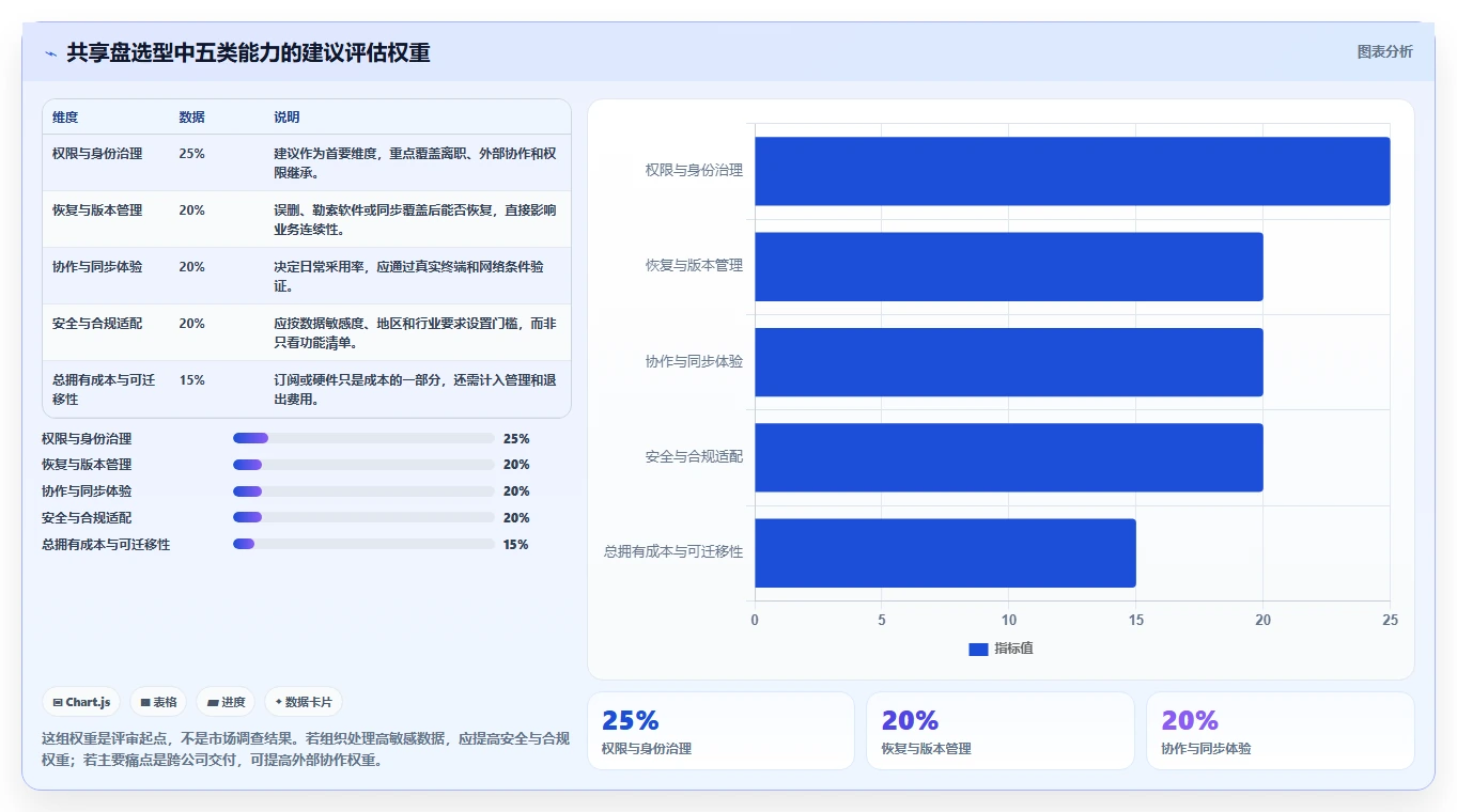 从入门到精通：2026年共享盘系统选型指南，8款工具深度评测