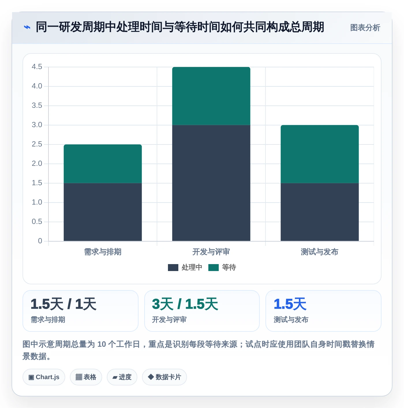 2026年必备:5大敏捷协同管理系统工具推荐,提升研发效率