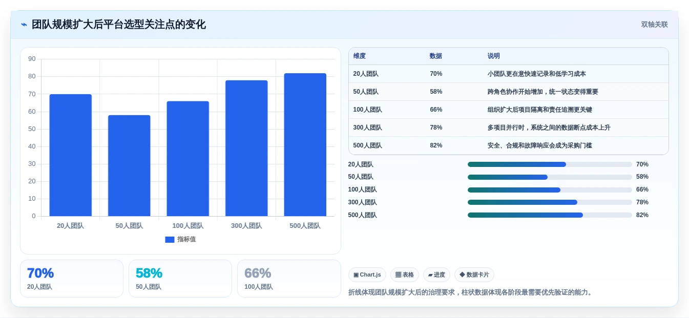 2026年必备:6大bug测试平台工具深度对比与推荐