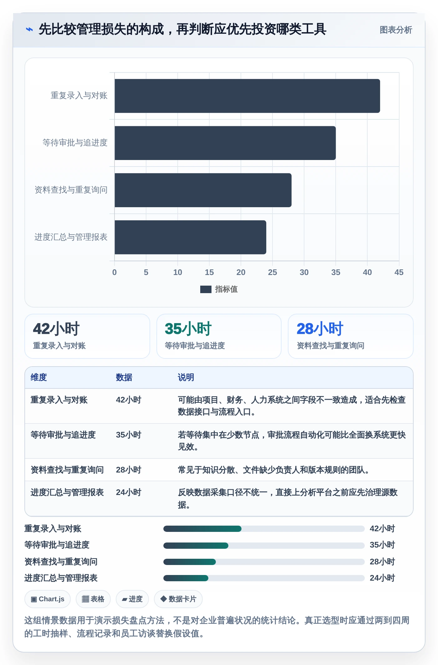 企业管理升级指南：2026年最值得投资的7款内部管理工具