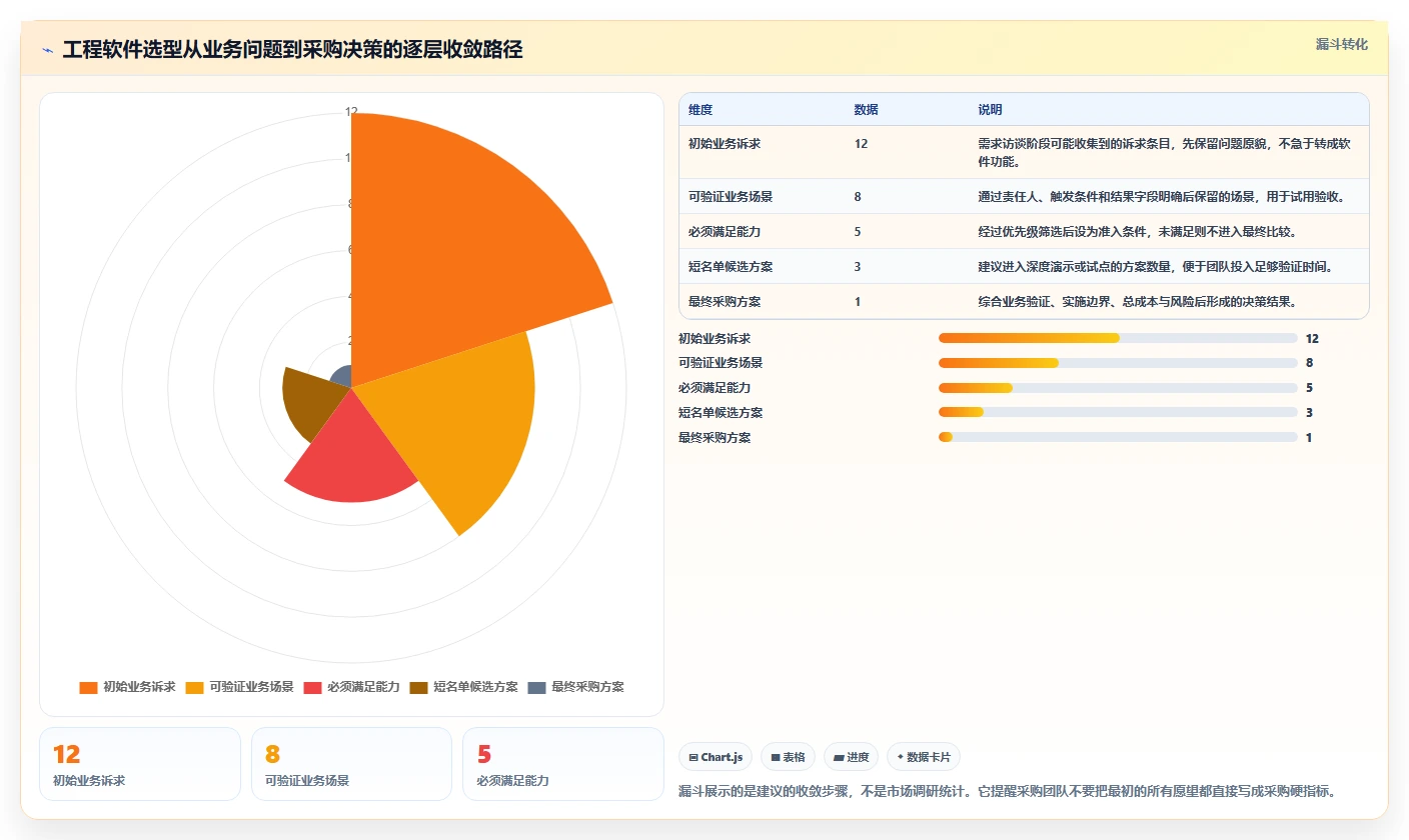 2026年工程项目管理软件选型指南：六大主流平台场景适配与决策参考