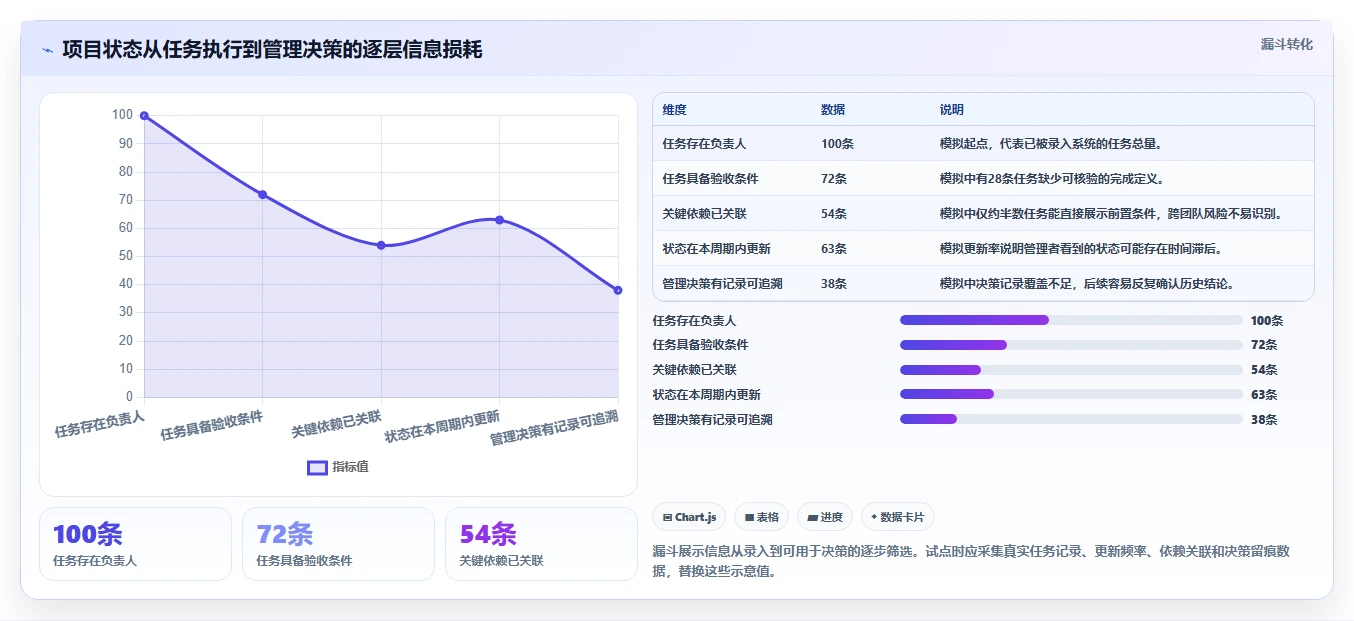 项目经理必读：2026年最受欢迎的7大项目管理系统推荐