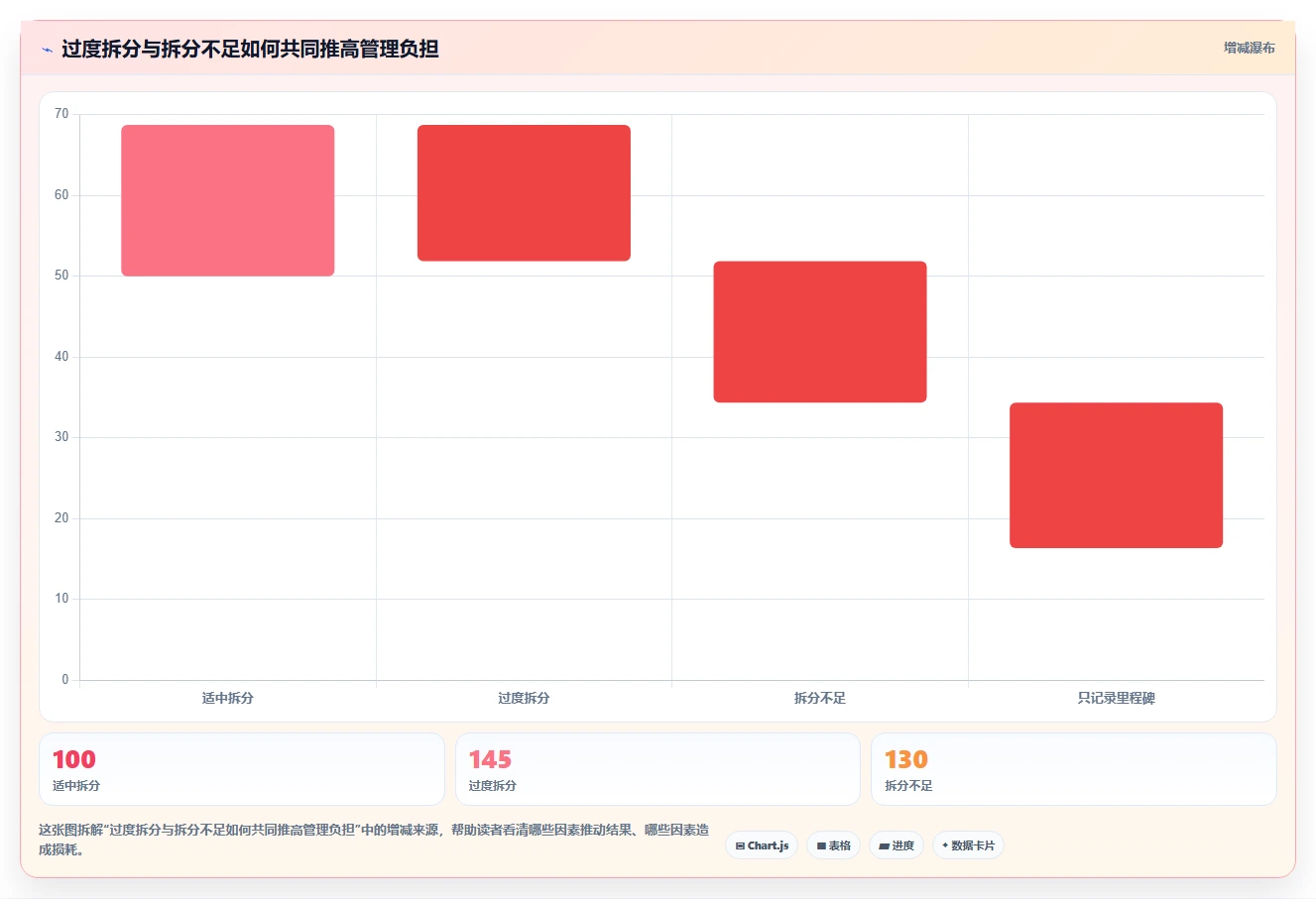提升研发效率:2026年最值得关注的5大项目细目表工具推荐