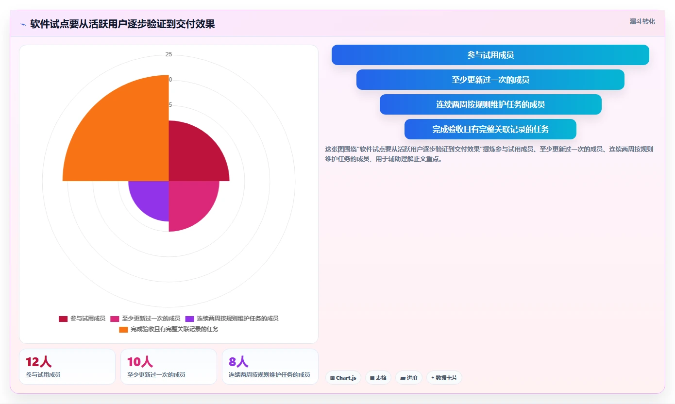 研发团队必备:2026年最受欢迎的7款工作排任务软件推荐