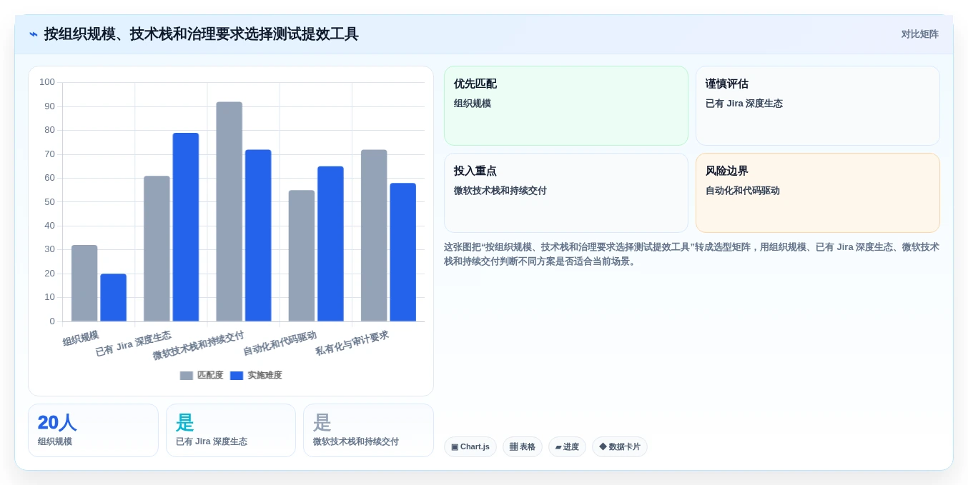 项目经理必看：2026年7款热门测试提效工具深度分析与推荐