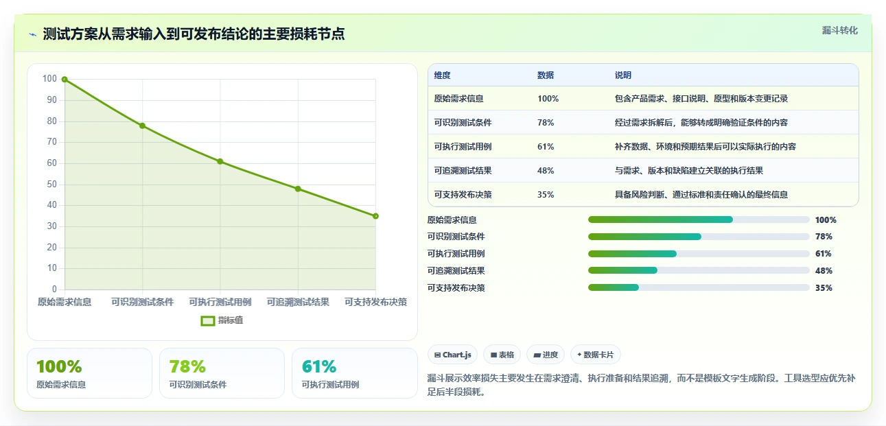 2026年效率爆表:6款顶级测试方案模板AI工具全面对比