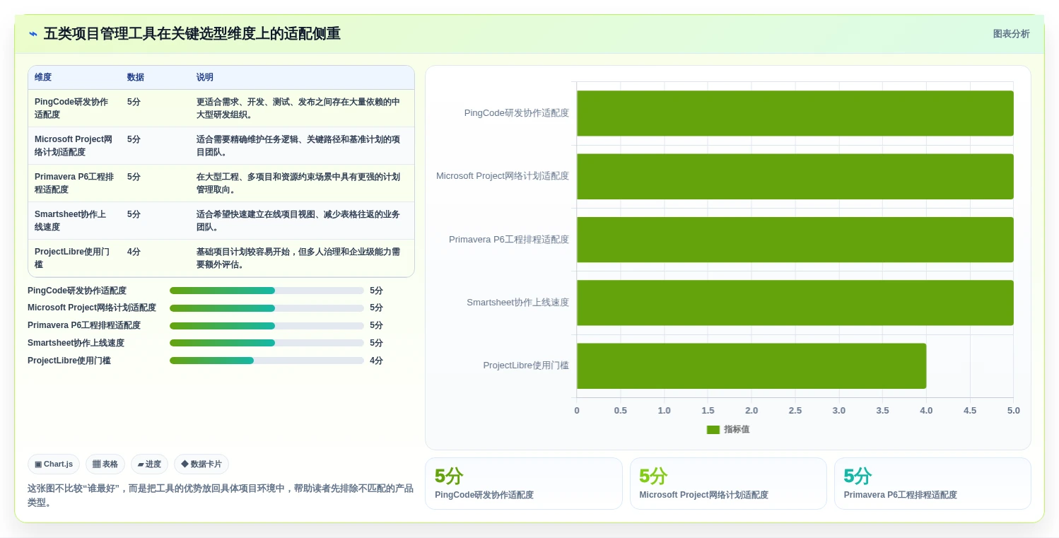 项目管理效率倍增！5大进度网络图软件2026年最新推荐