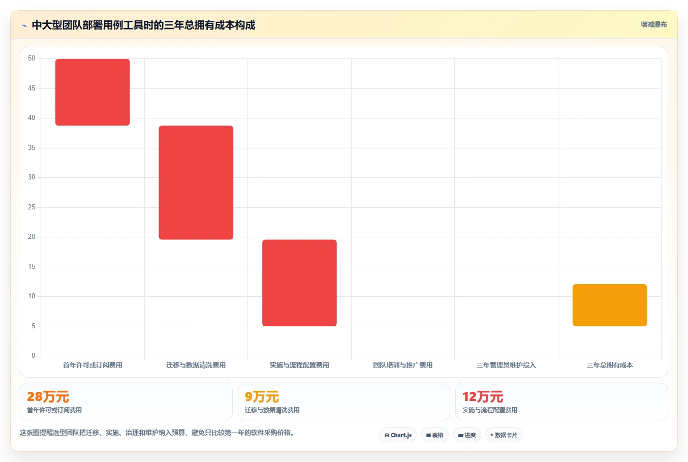 项目经理必看:2026年软件用例工具top7,哪个最适合你的团队?