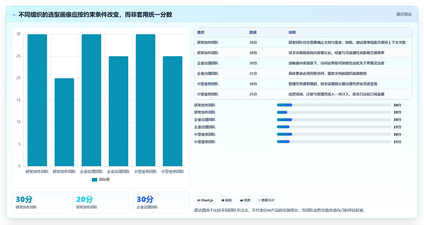 多场景适配的 Confluence 替代软件哪款实用？2026年选型指南与测评