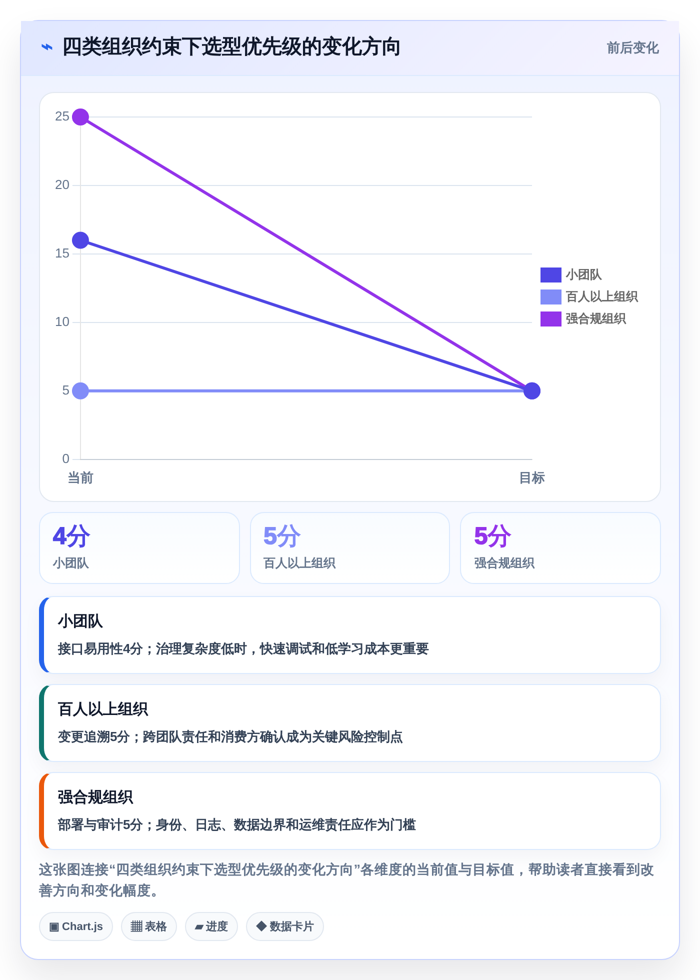 项目经理必看:2026年TOP5协同设计管理系统内部接口管理工具对比