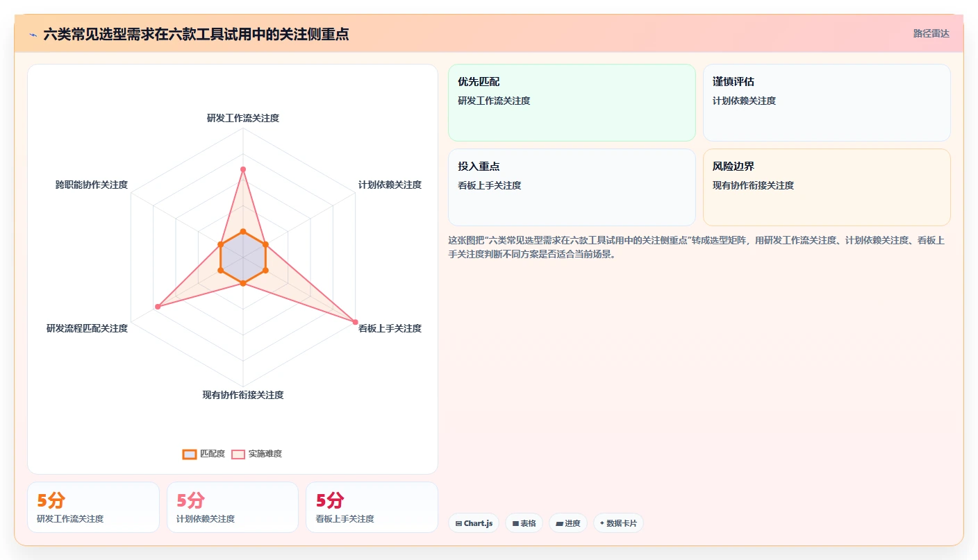 项目经理必看：2026年6大项目管理工具对比与推荐