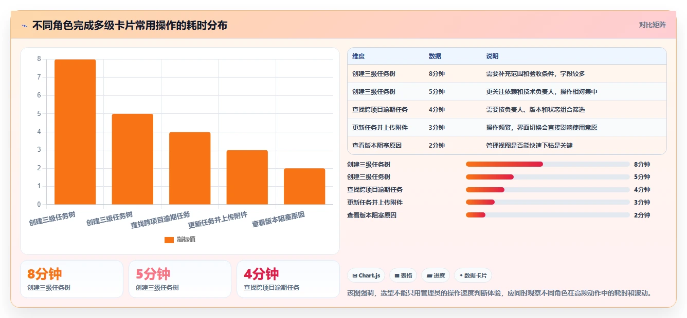 效率提升必备:2026年度5款顶级多级卡片的项目管理软件推荐