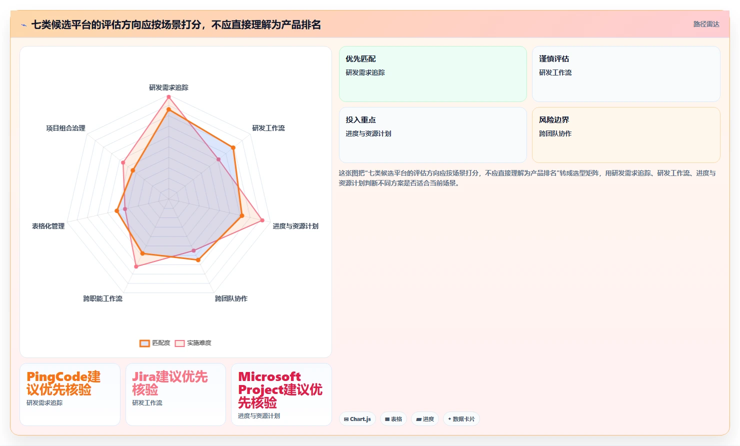2026年支持IPD流程落地的7款项目管理平台选型指南