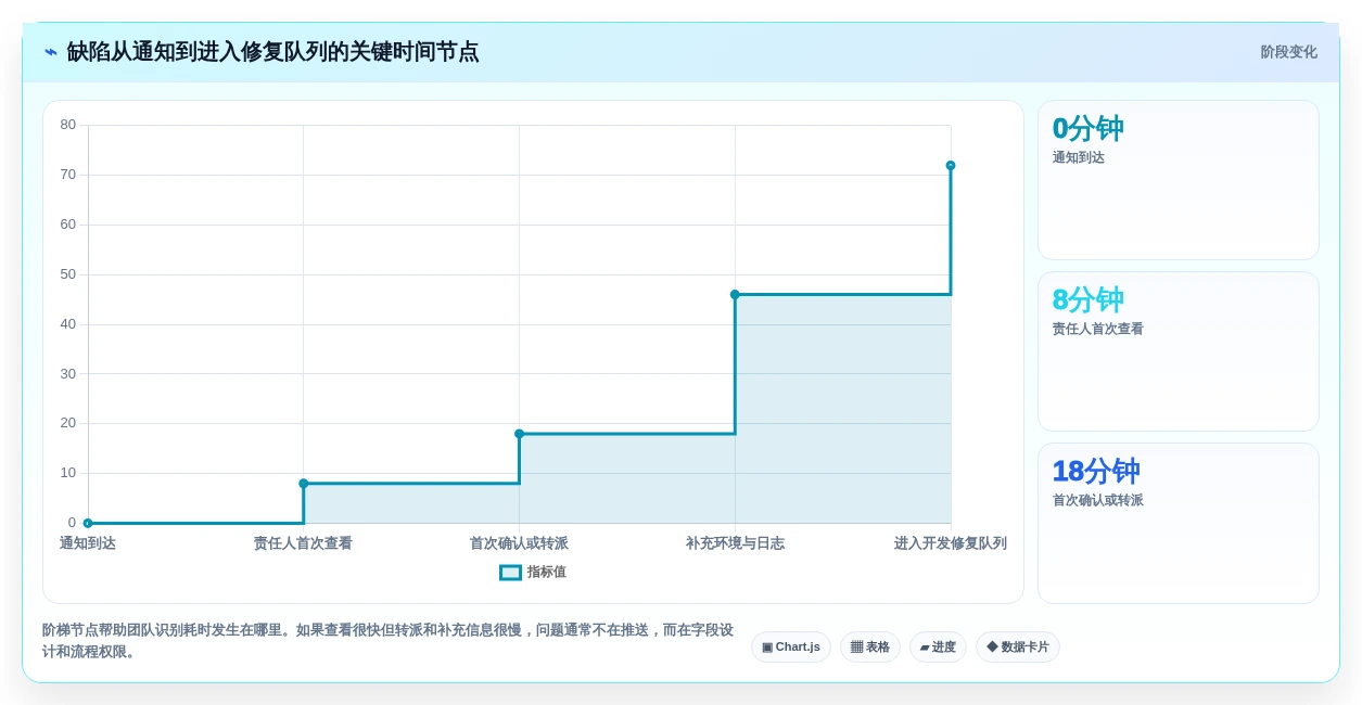提升研发效率:2026年最值得投资的5大手机版缺陷管理软件推荐