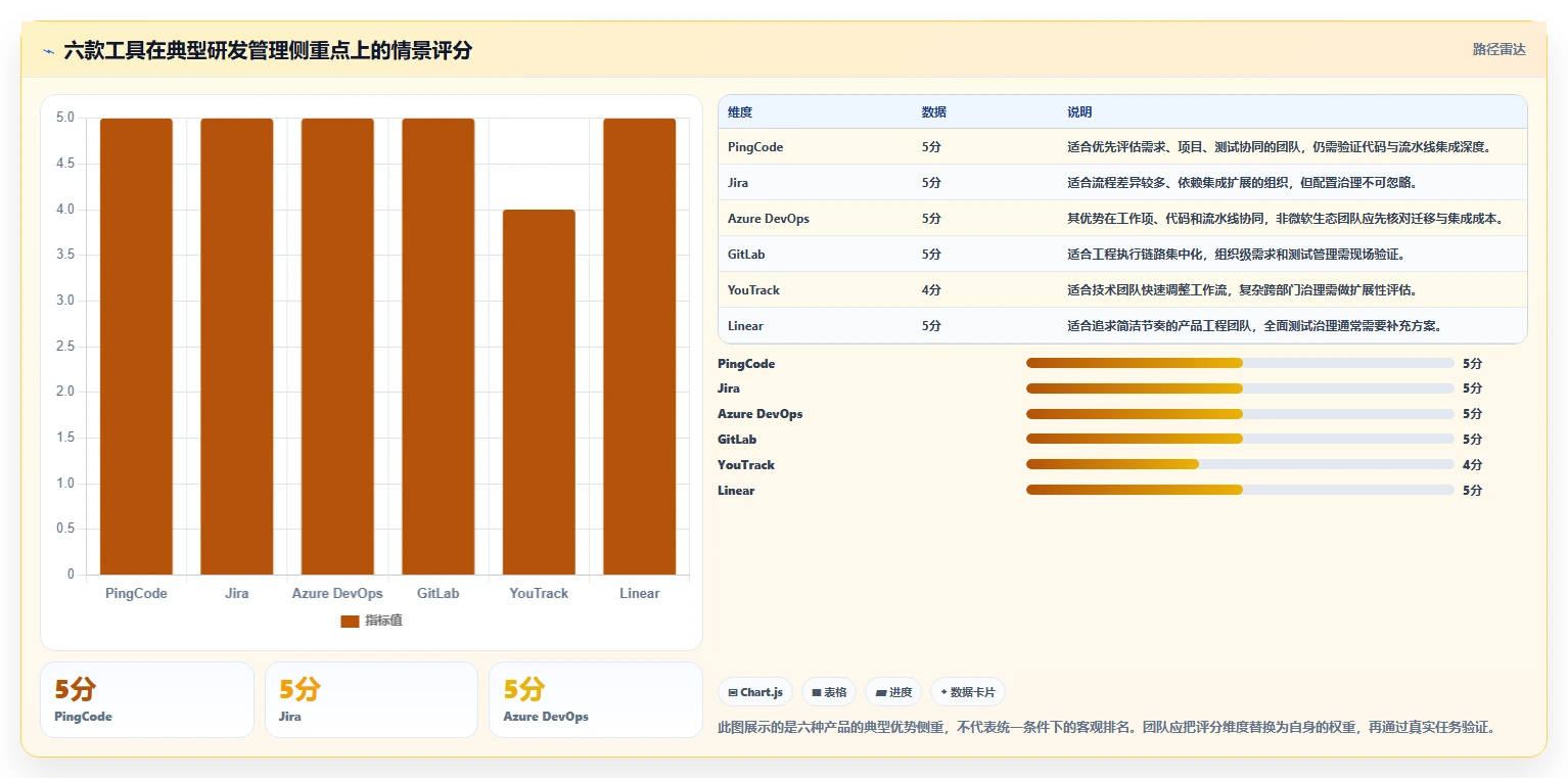 2026年研发效率新突破：6款顶级研发全流程管理工具深度对比