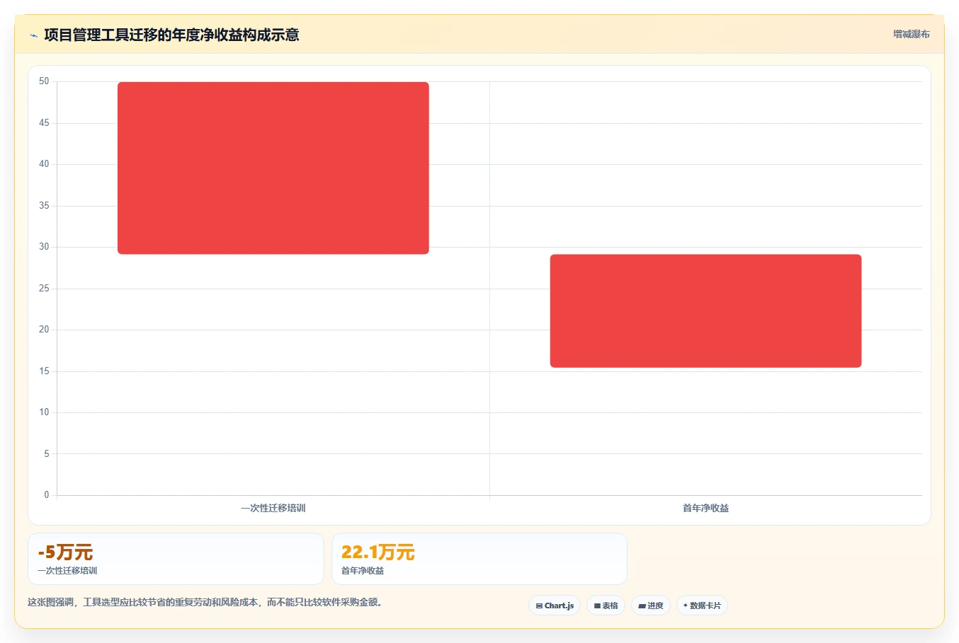 2026年最佳选择:6款用Excel做项目管理的软件工具深度对比