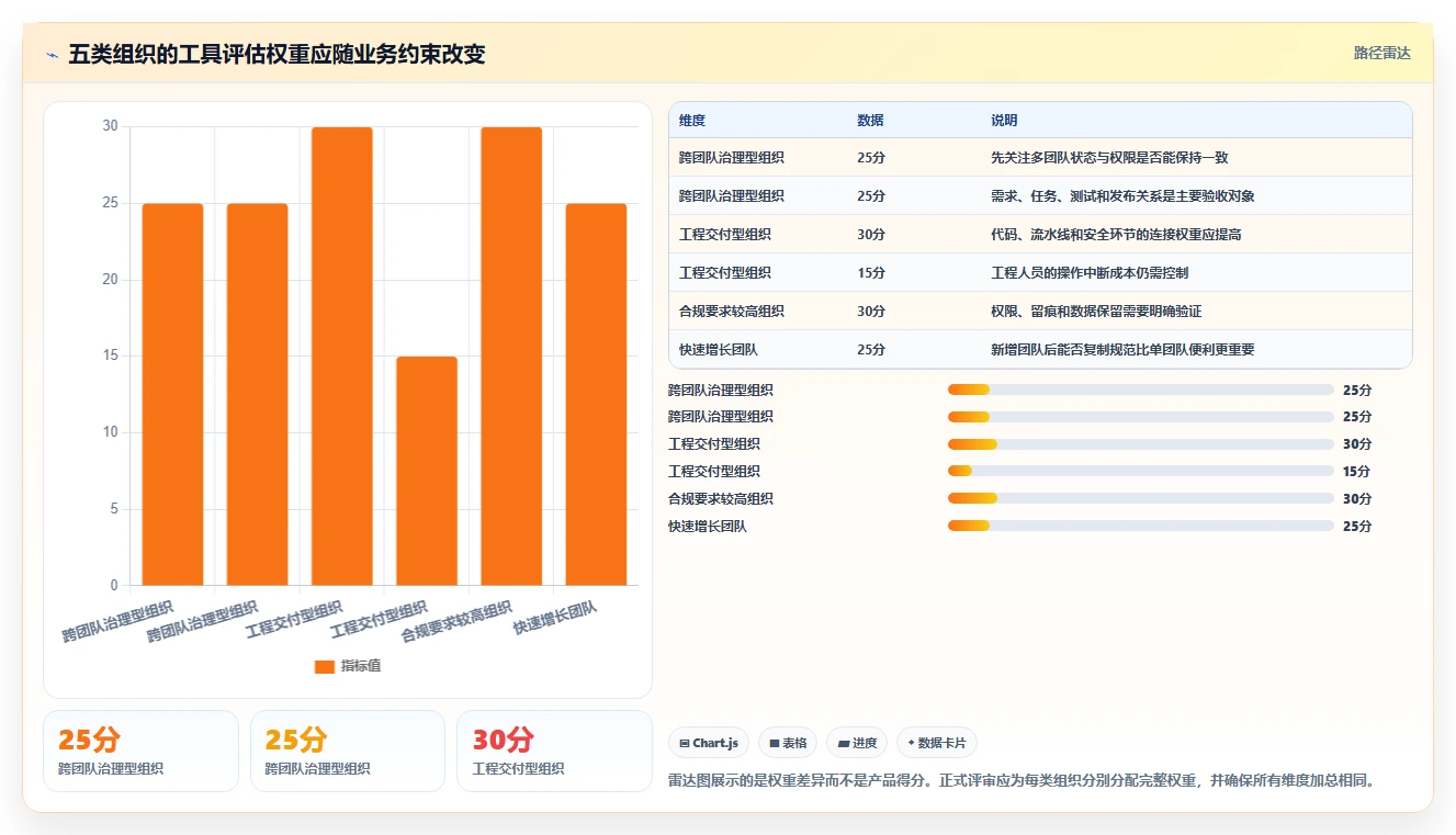 升级研发管理：2026年7款PingCode管理软件工具深度评测