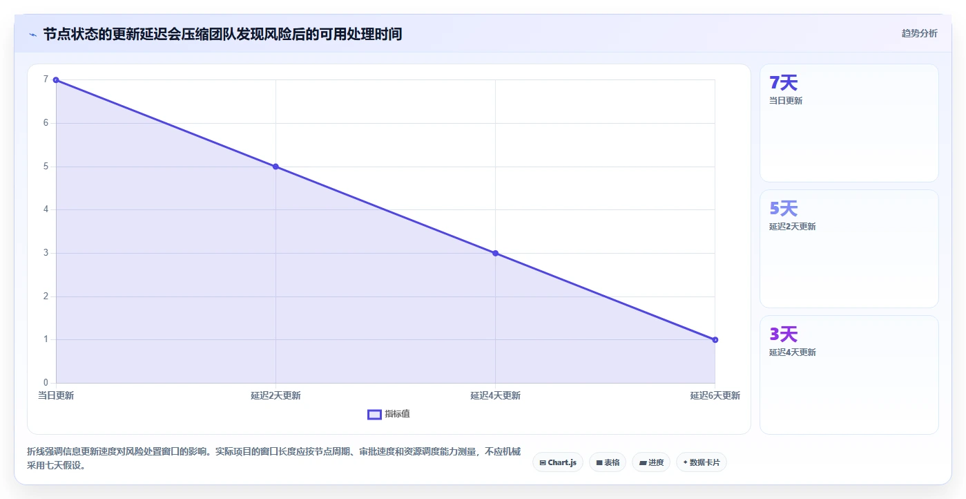 项目经理必看!2026年最受欢迎的5款节点管理系统推荐