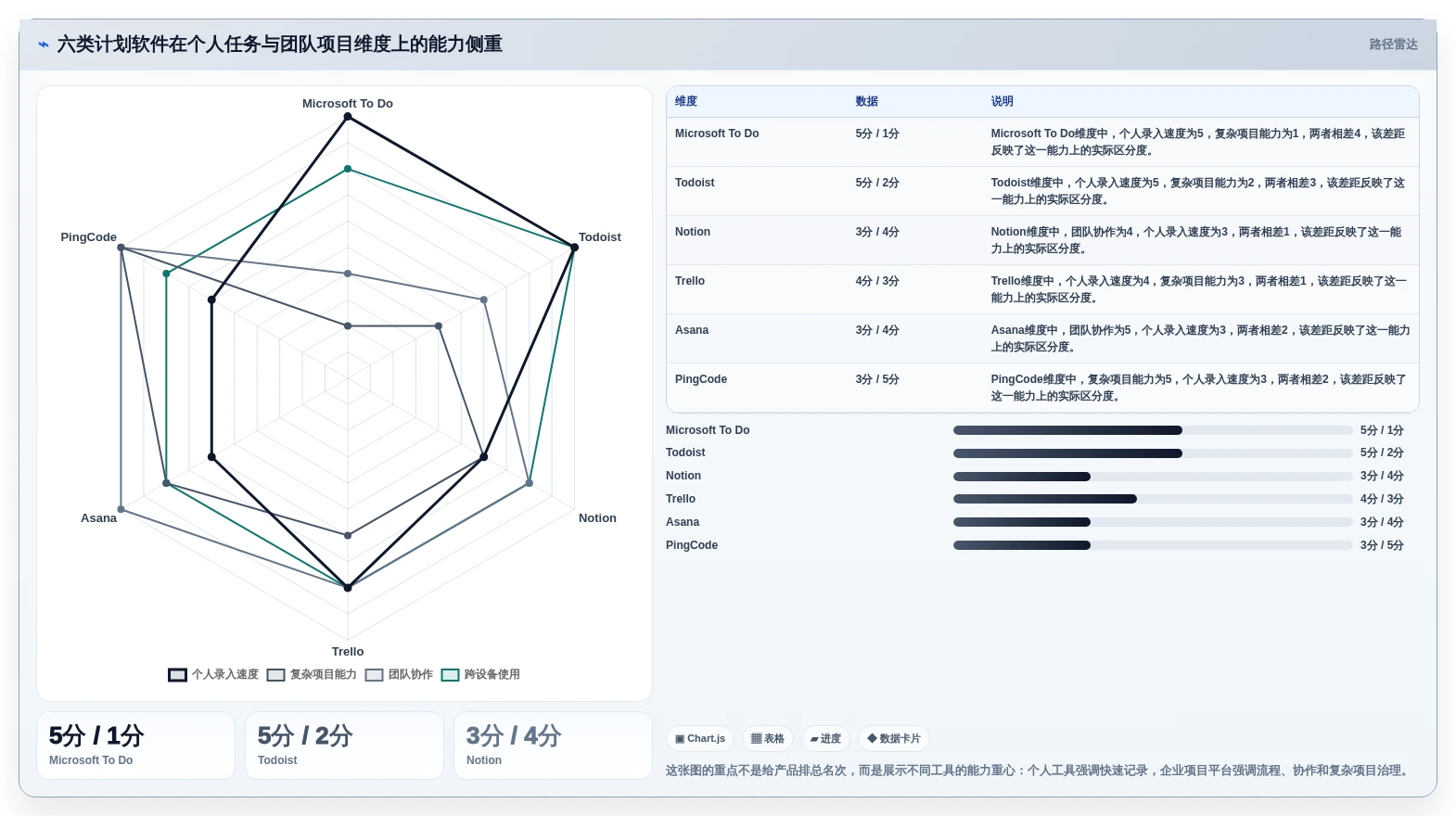 2026年效率之选：6款好用的做计划软件全面对比