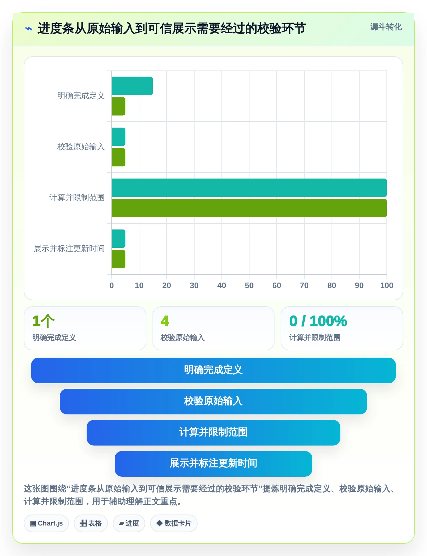 2026年效率神器:8款顶级电子表格设置进度条工具全面对比