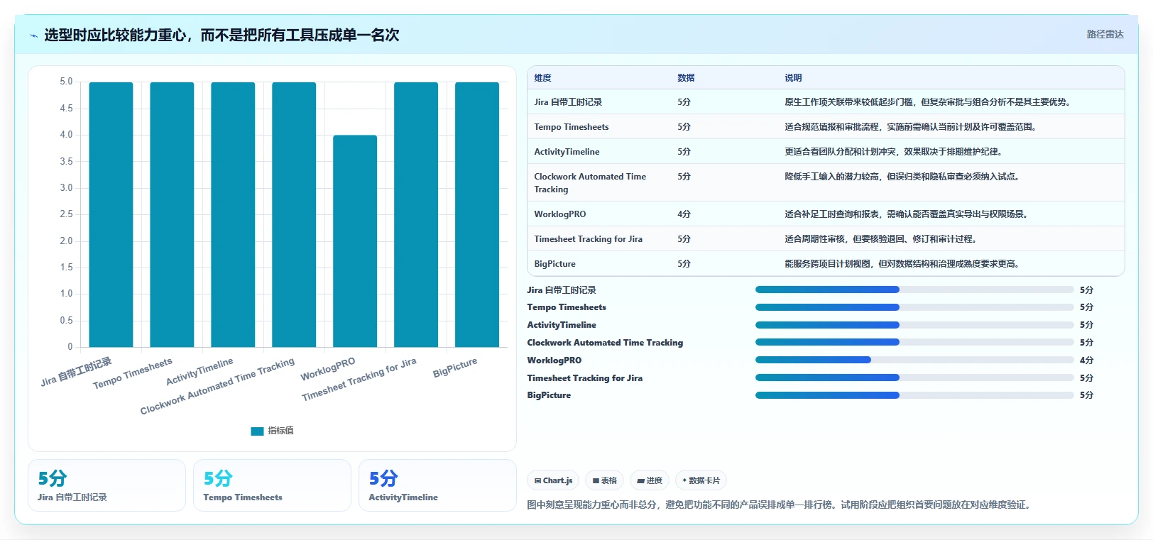 精准把控进度:2026年7款热门JIRA研发项目工时管理系统工具盘点
