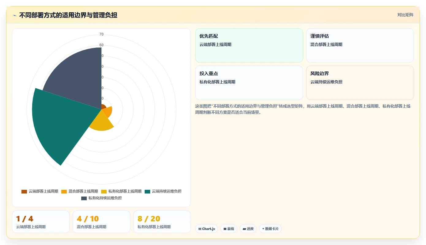 项目管理新趋势:2026年最受欢迎的5大工作任务下发软件盘点